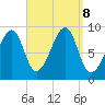 Bass Harbor tide chart for Sunday, September 8, 2024