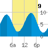 Bass Harbor tide chart for Monday, September 9, 2024