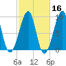 Bass Harbor tide chart for Wednesday, October 16, 2024