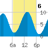 Bass Harbor tide chart for Sunday, October 6, 2024