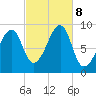 Bass Harbor tide chart for Tuesday, October 8, 2024