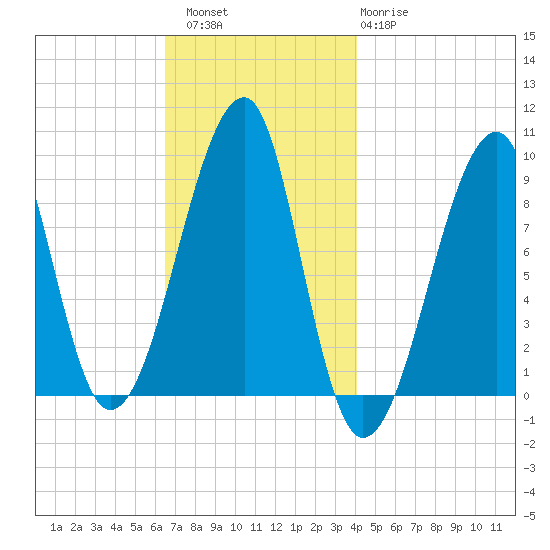 Bass Harbor tide chart for Saturday, November 16, 2024