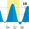 Bass Harbor tide chart for Saturday, November 16, 2024