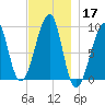 Bass Harbor tide chart for Sunday, November 17, 2024