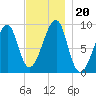 Bass Harbor tide chart for Wednesday, November 20, 2024