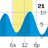 Bass Harbor tide chart for Thursday, November 21, 2024