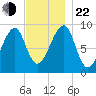Bass Harbor tide chart for Friday, November 22, 2024