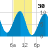 Bass Harbor tide chart for Saturday, November 30, 2024