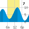 Bass Harbor tide chart for Thursday, November 7, 2024