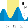 Bass Harbor tide chart for Friday, November 8, 2024