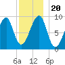 Bass Harbor tide chart for Friday, December 20, 2024