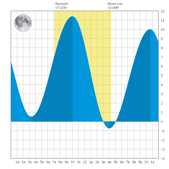Bass Harbor tide chart for Monday, January 13, 2025