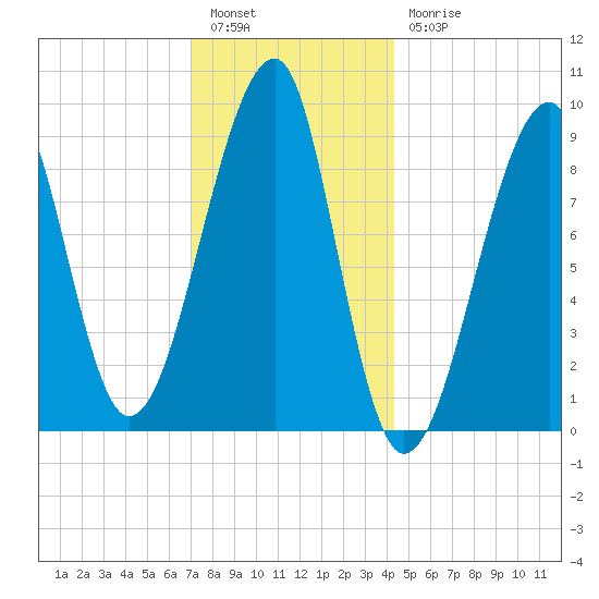 Bass Harbor tide chart for Tuesday, January 14, 2025