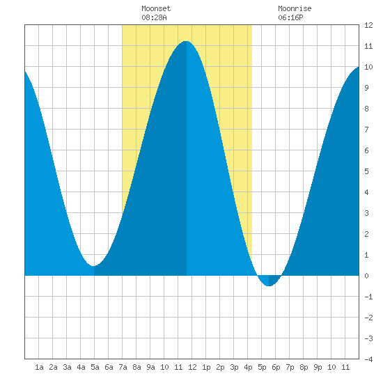 Bass Harbor tide chart for Wednesday, January 15, 2025