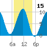 Bass Harbor tide chart for Wednesday, January 15, 2025