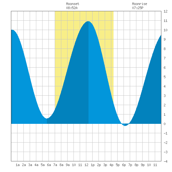 Bass Harbor tide chart for Thursday, January 16, 2025