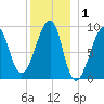 Bass Harbor tide chart for Wednesday, January 1, 2025