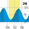Bass Harbor tide chart for Monday, January 20, 2025