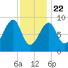 Bass Harbor tide chart for Wednesday, January 22, 2025
