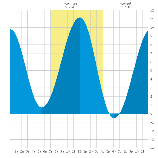 Bass Harbor tide chart for Thursday, January 2, 2025