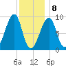 Bass Harbor tide chart for Wednesday, January 8, 2025