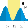 Bass Harbor tide chart for Thursday, February 6, 2025