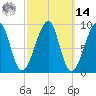 Bass Harbor tide chart for Friday, March 14, 2025