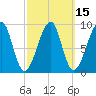 Bass Harbor tide chart for Saturday, March 15, 2025