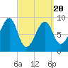 Bass Harbor tide chart for Thursday, March 20, 2025