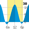 Bass Harbor tide chart for Sunday, March 30, 2025