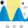 Bass Harbor tide chart for Thursday, March 6, 2025