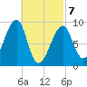Bass Harbor tide chart for Friday, March 7, 2025