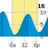 Bass Harbor tide chart for Wednesday, April 16, 2025