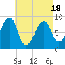 Bass Harbor tide chart for Saturday, April 19, 2025