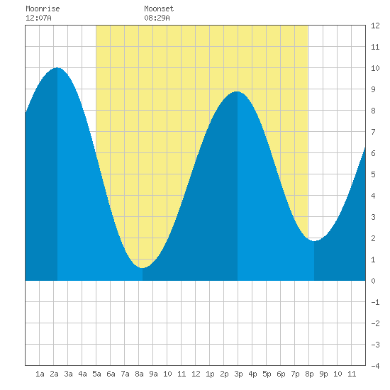 Bass Harbor tide chart for Saturday, May 17, 2025