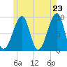 Bass Harbor tide chart for Friday, May 23, 2025