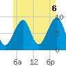 Bass Harbor tide chart for Friday, June 6, 2025
