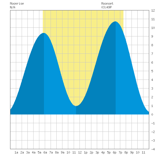 Bass Harbor tide chart for Sunday, August 17, 2025