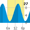 Bass Harbor tide chart for Wednesday, August 27, 2025