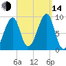Bass Harbor tide chart for Sunday, September 14, 2025