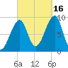 Bass Harbor tide chart for Tuesday, September 16, 2025