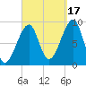 Bass Harbor tide chart for Wednesday, September 17, 2025