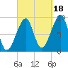 Bass Harbor tide chart for Thursday, September 18, 2025