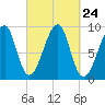 Bass Harbor tide chart for Wednesday, September 24, 2025