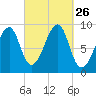 Bass Harbor tide chart for Friday, September 26, 2025
