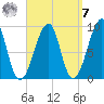 Bass Harbor tide chart for Sunday, September 7, 2025