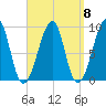 Bass Harbor tide chart for Monday, September 8, 2025