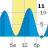Bass Harbor tide chart for Saturday, October 11, 2025