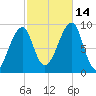 Bass Harbor tide chart for Tuesday, October 14, 2025