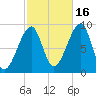 Bass Harbor tide chart for Thursday, October 16, 2025